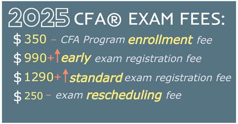 cfa level 1 exam fees june 2019|What to Expect on the CFA Level I Exam .